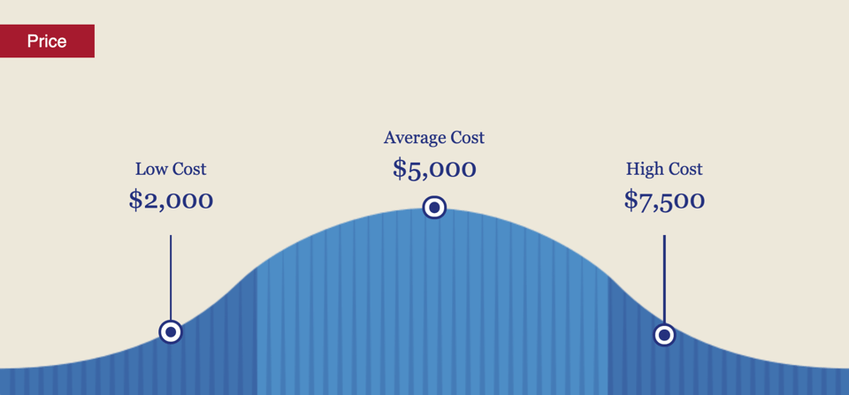 Furnace installation prices