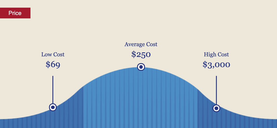 Furnace repair prices